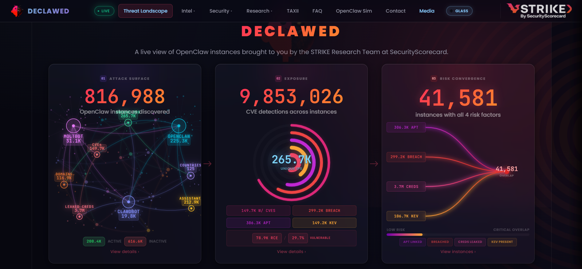 OpenClaw Risk Report: High Risk